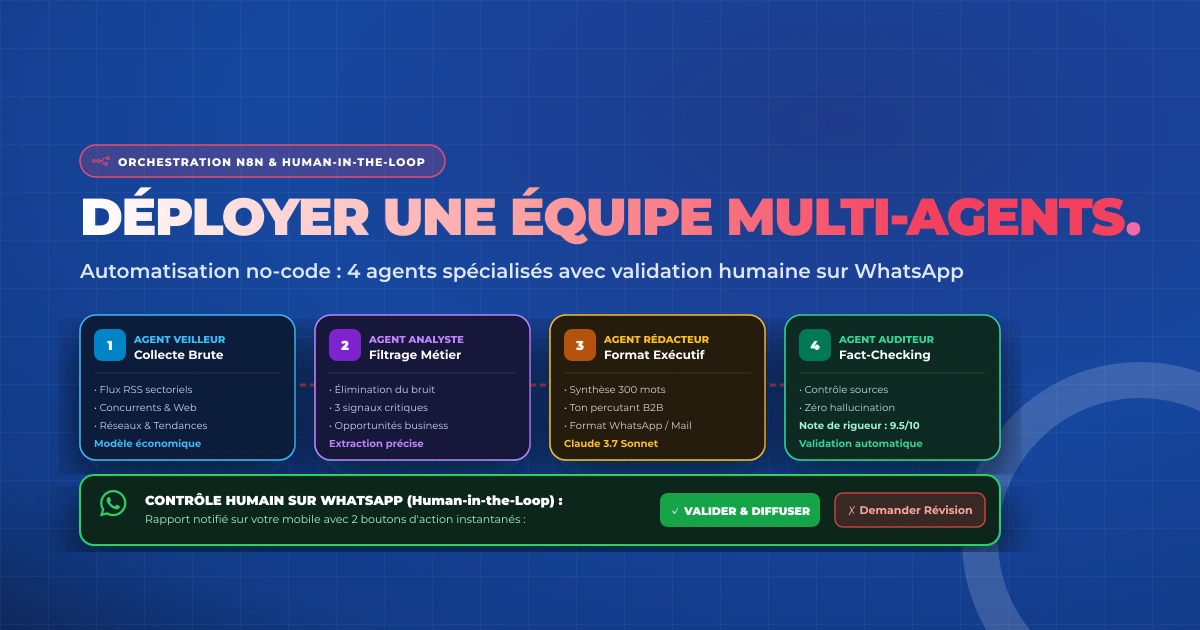 Déployer une Équipe Multi-Agents No-Code par Eliab Komikouma