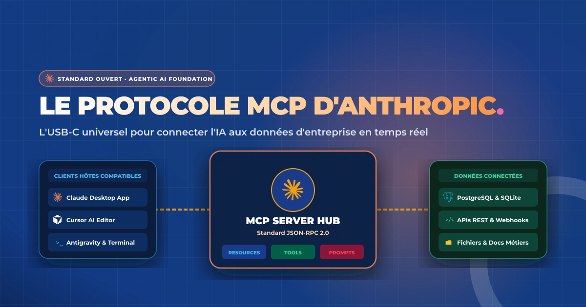 Maîtriser le Protocole MCP par Eliab Komikouma