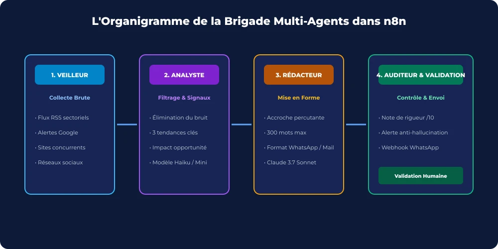 Comparatif entre un agent généraliste et une brigade spécialisée